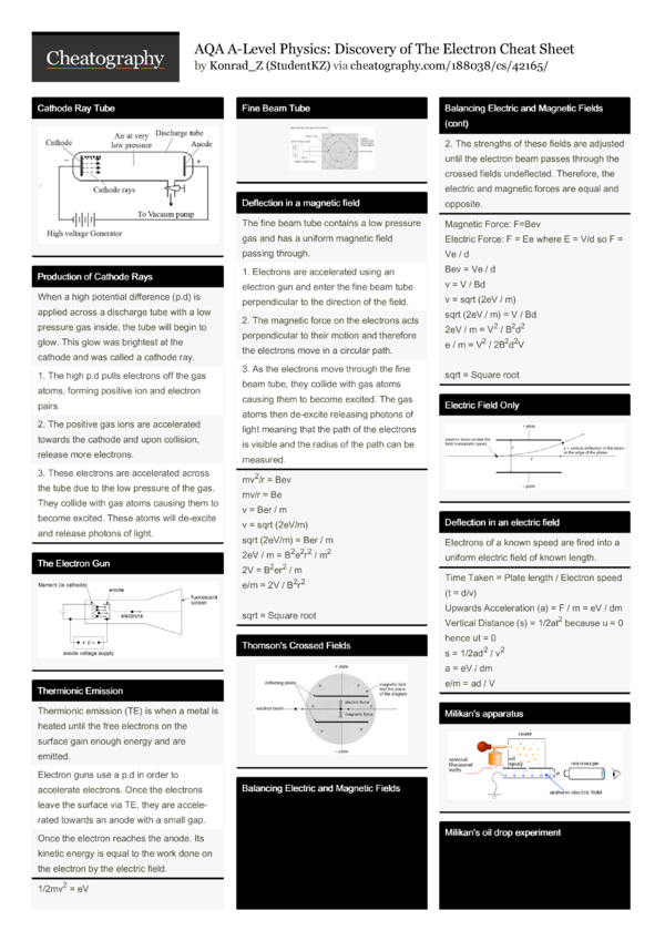 AQA A-Level Physics: Discovery of The Electron Cheat Sheet by StudentKZ ...