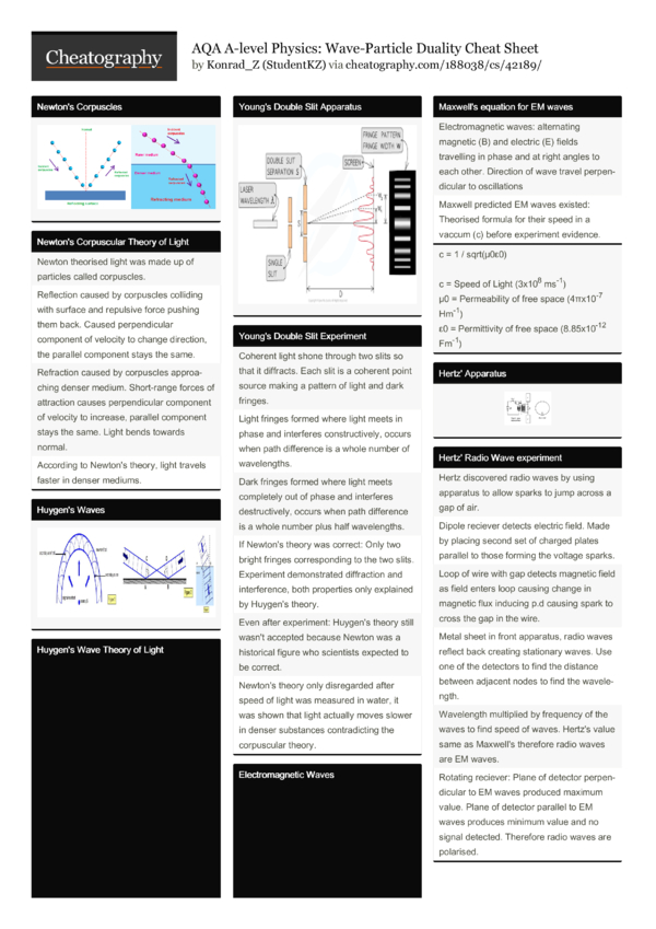 AQA A-level Physics: Wave-Particle Duality Cheat Sheet by StudentKZ ...