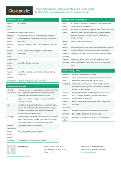 253 Psychology Cheat Sheets - Cheatography.com: Cheat Sheets For Every ...