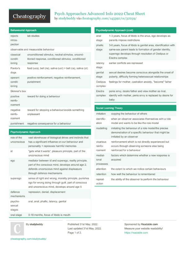 AP psychology full cheat sheet 2022-2023 Cheat Sheet by mads3427 - Download  free from Cheatography - : Cheat Sheets For Every Occasion