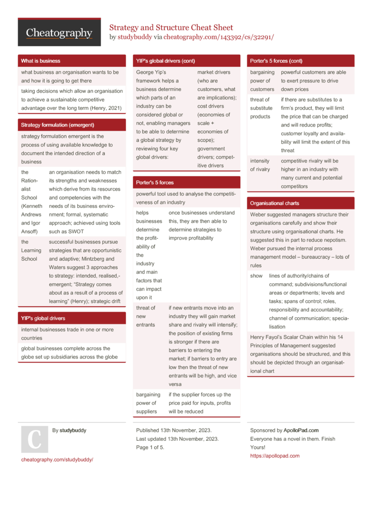 Dungeon: De Other Side Cheat Sheet by apinksquash - Download free