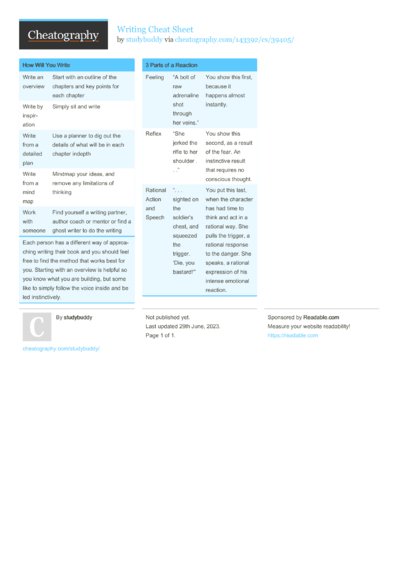 28 Writing Cheat Sheets - Cheatography.com: Cheat Sheets For Every Occasion