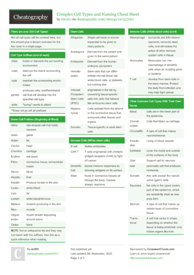 22 Microbiology Cheat Sheets - Cheatography.com: Cheat Sheets For Every ...