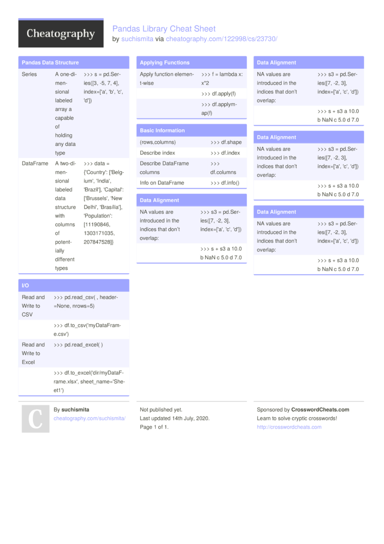 Pandas Library Cheat Sheet By Suchismita - Download Free From ...