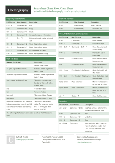 Lua string patterns Cheat Sheet by ambigious - Download free from ...