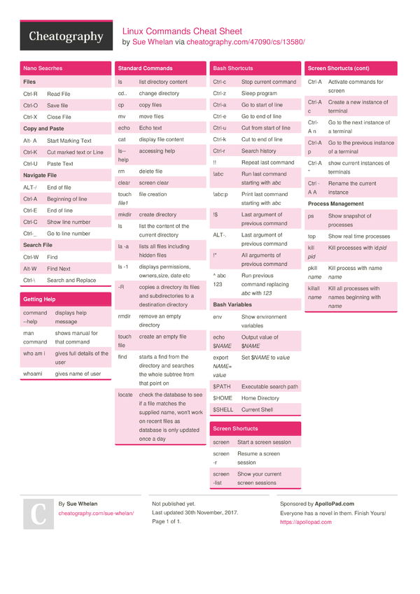 rubymine shortcuts cheat sheet