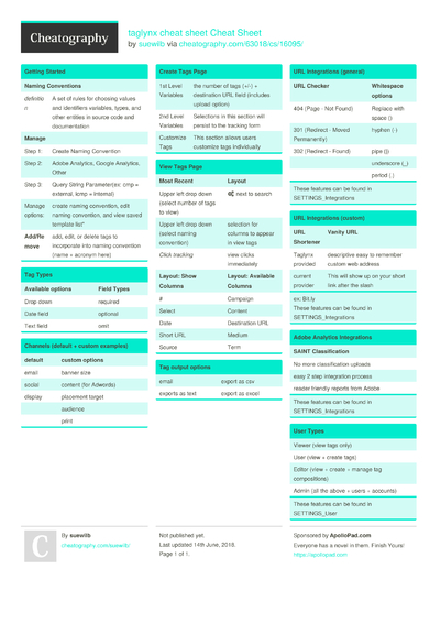 11 Adobe Cheat Sheets - Cheatography.com: Cheat Sheets For Every Occasion