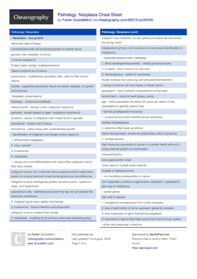 Pathology Coding Cheat Sheet