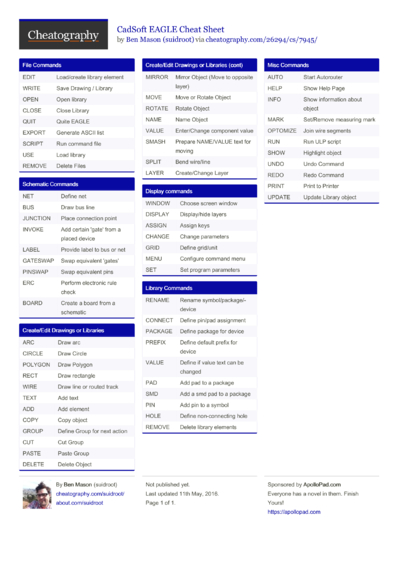 14 Electronic Cheat Sheets - Cheatography.com: Cheat Sheets For Every ...