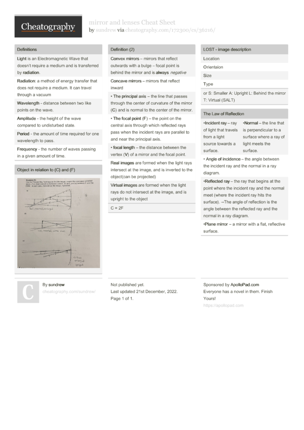 mirror and lenses Cheat Sheet by sundrew Download free from