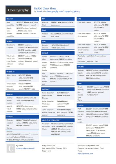 59 MySQL Cheat Sheets - Cheatography.com: Cheat Sheets For Every Occasion