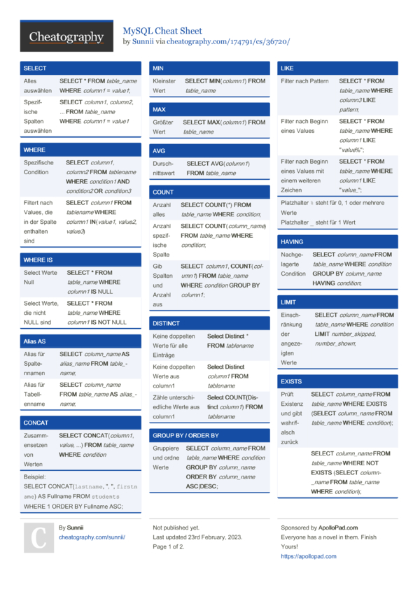 MySQL Cheat Sheet By Sunnii Download Free From Cheatography Cheatography Com Cheat Sheets