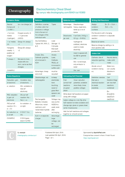 Chapter 7: Sampling and Sampling Distributions Cheat Sheet by allyrae97 ...