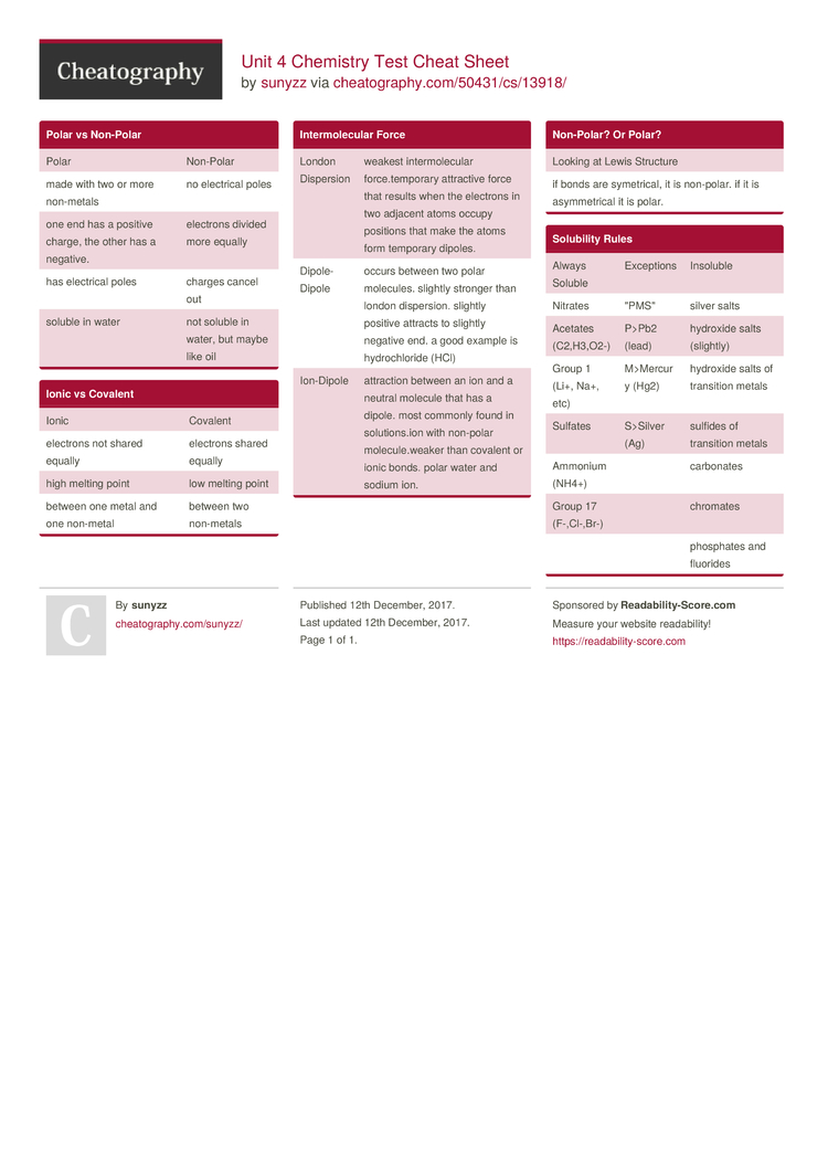 Chemistry cheat app Chemistry cheat app