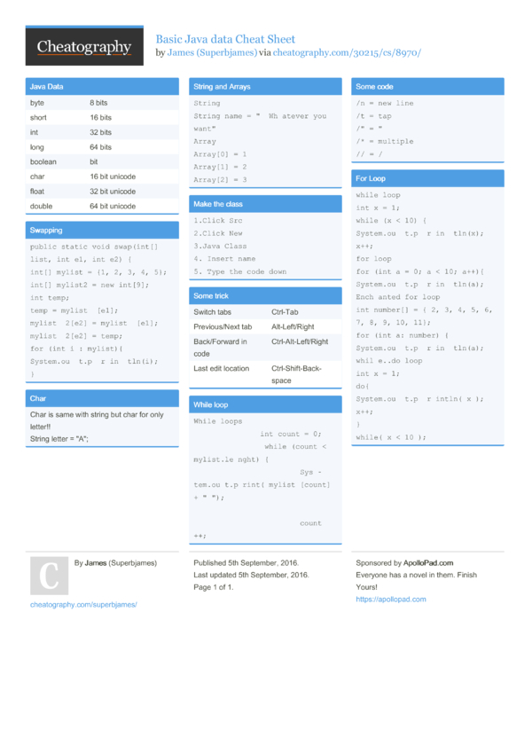 Basic Java data Cheat Sheet by Superbjames - Download free from ...