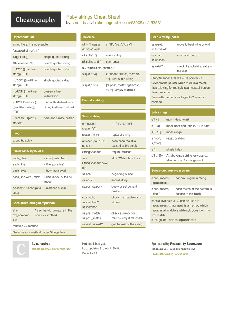 Ruby strings Cheat Sheet by surendraa - Download free from Cheatography ...