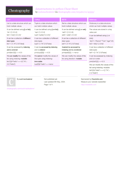 1 Datastructres Cheat Sheet - Cheatography.com: Cheat Sheets For Every ...