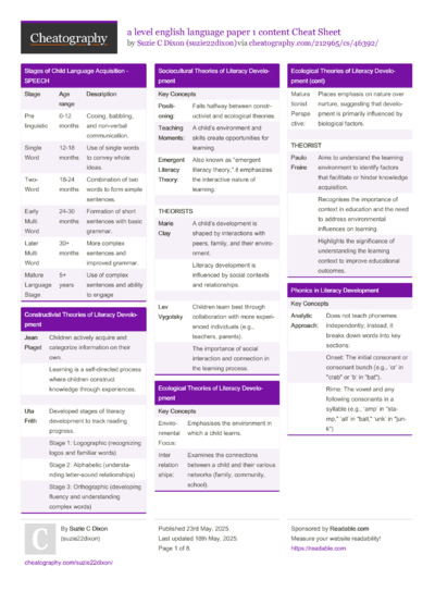 1 Corvee Cheat Sheet - Cheatography.com: Cheat Sheets For Every Occasion