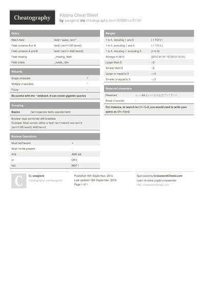 6 Kibana Cheat Sheets - Cheatography.com: Cheat Sheets For Every Occasion
