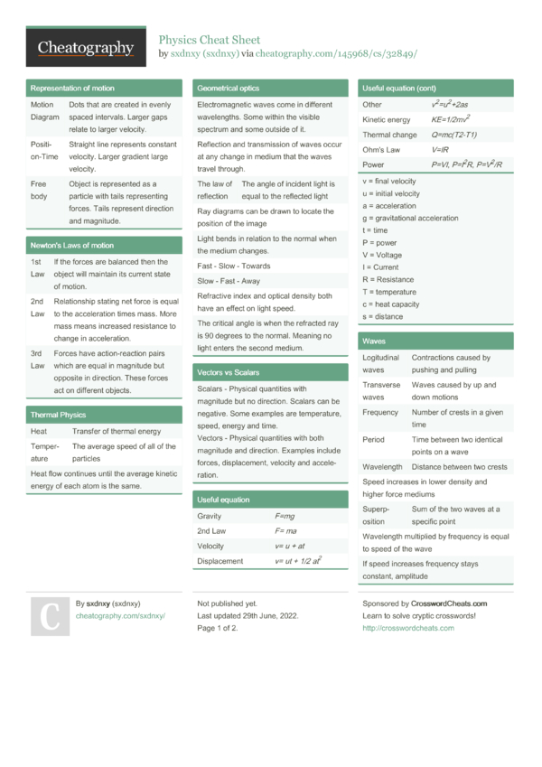 Physics Cheat Sheet by sxdnxy - Download free from Cheatography ...