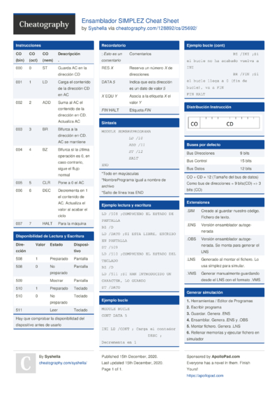 ARM Assembly Cheat Sheet by Syshella - Download free from Cheatography ...