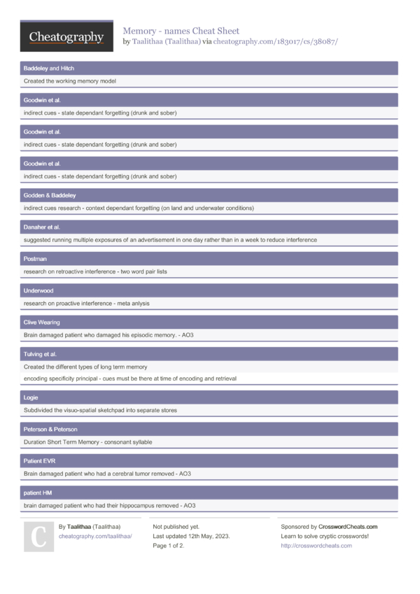 Memory Names Cheat Sheet By Taalithaa Download Free From Cheatography 0382