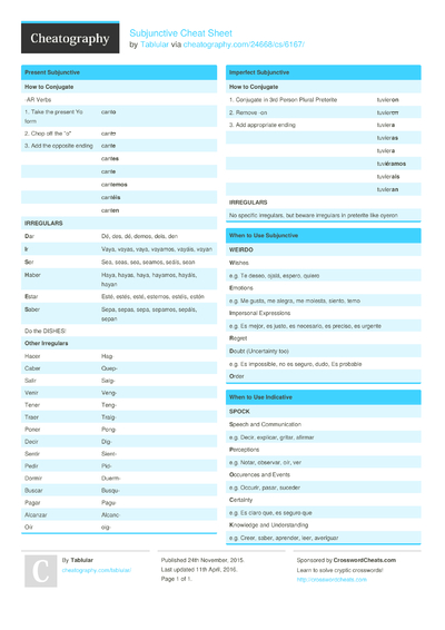Cheat Sheets in español (Spanish) - Cheatography.com: Cheat Sheets For ...