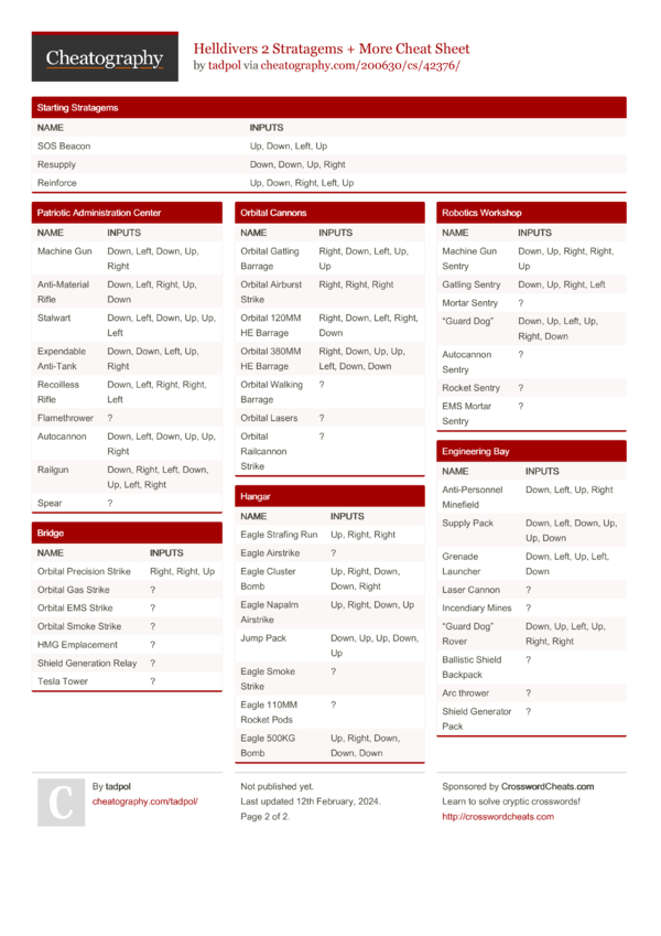 Helldivers 2 Stratagems + More Cheat Sheet by tadpol - Download free ...