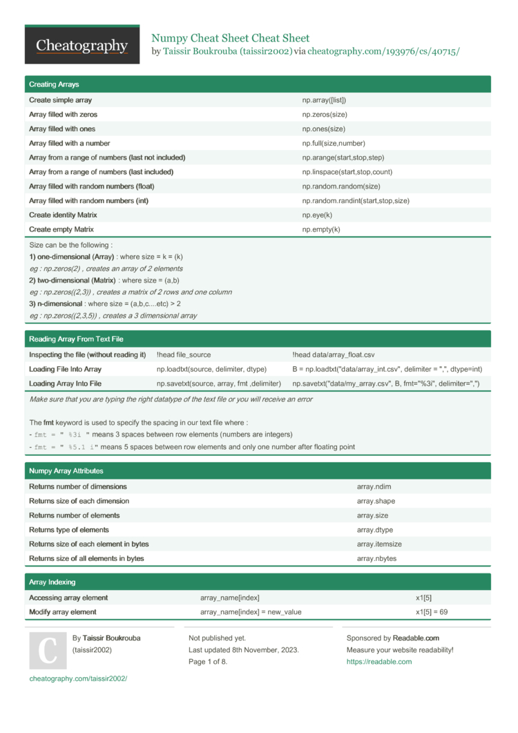 Numpy Cheat Sheet Cheat Sheet By Taissir2002 - Download Free From ...