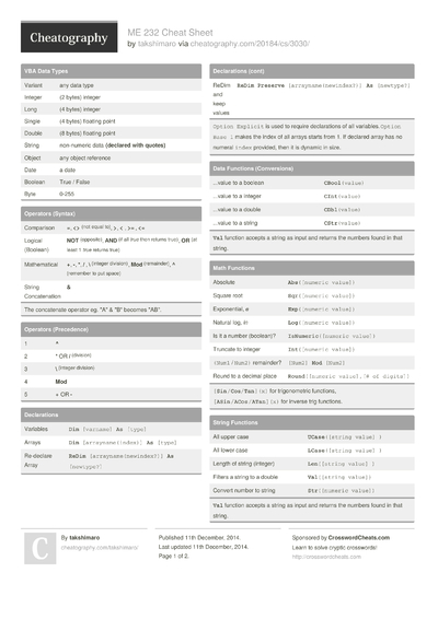 General Chemistry II Equation Sheet Cheat Sheet by cdavis192 - Download ...