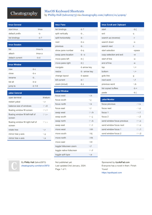 MacOS Keyboard Shortcuts by talvor2973 - Download free from ...
