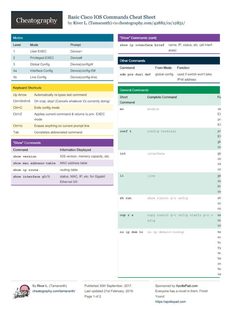 håndflade Samle Produktiv Basic Cisco IOS Commands Cheat Sheet by Tamaranth - Download free from  Cheatography - Cheatography.com: Cheat Sheets For Every Occasion