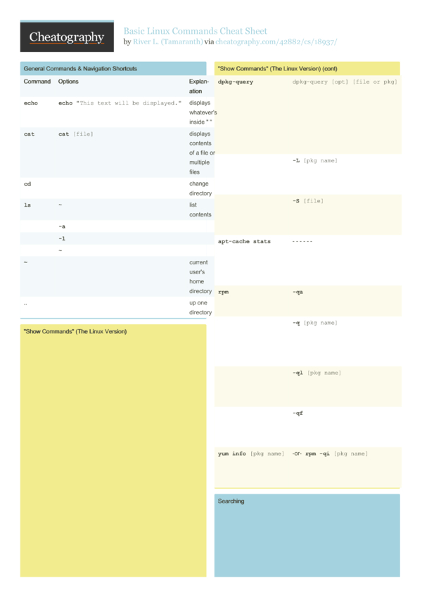 Basic Linux Commands Cheat Sheet by Tamaranth - Download free from ...
