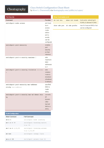 Cisco Ios Commands Cheat Sheet