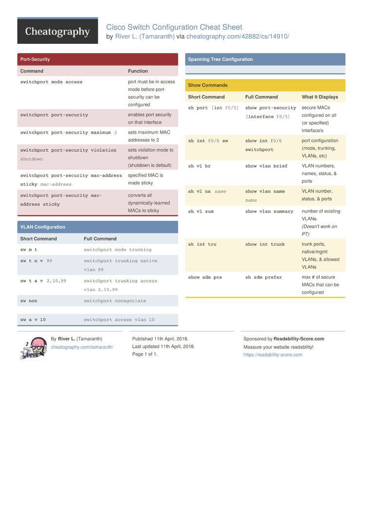 Cisco Switch Commands Cheat Sheet Tradingsapje