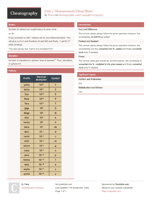 Unit Measurement Cheat Sheet By Tana Download Free From Cheatography Cheatography Com