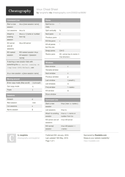 60 Tmux Cheat Sheets - Cheatography.com: Cheat Sheets For Every Occasion