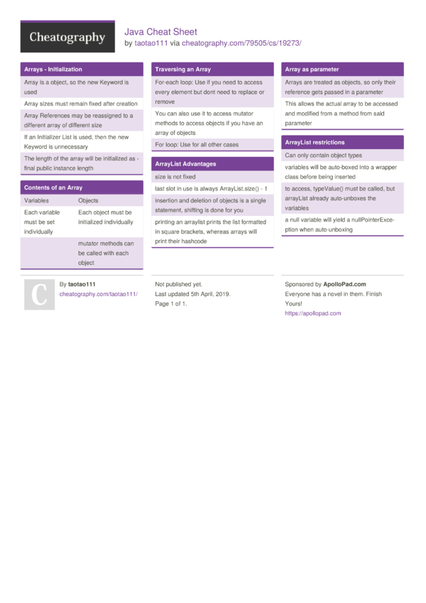 Java Cheat Sheet by taotao111 - Download free from Cheatography ...