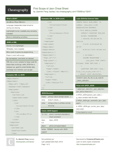 42 Oracle Cheat Sheets - Cheatography.com: Cheat Sheets For Every Occasion