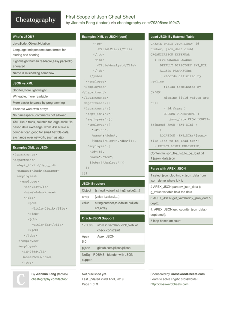 First Scope Of Json Cheat Sheet By Taotao Download Free From Cheatography Cheatography Com Cheat Sheets For Every Occasion