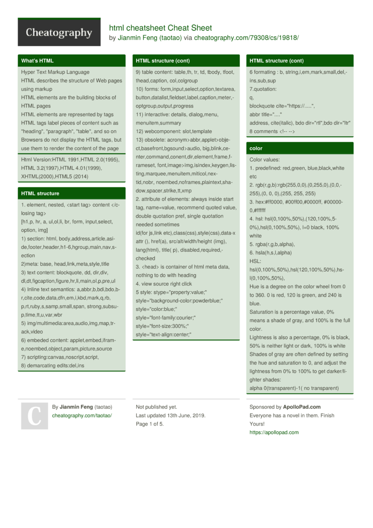 Html elements list cheat sheet