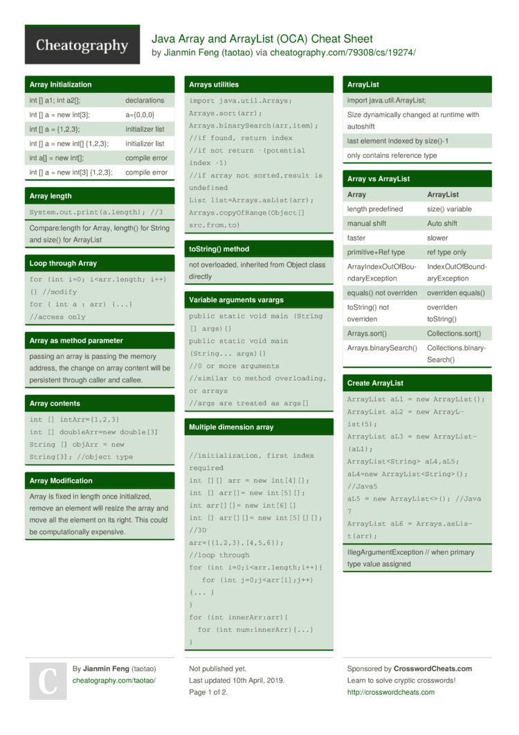 Array and ArrayList (OCA) Cheat Sheet by taotao - free from Cheatography Cheatography.com: Cheat Sheets For Every Occasion