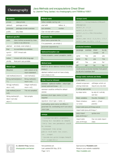 25 Method Cheat Sheets - Cheatography.com: Cheat Sheets For Every Occasion