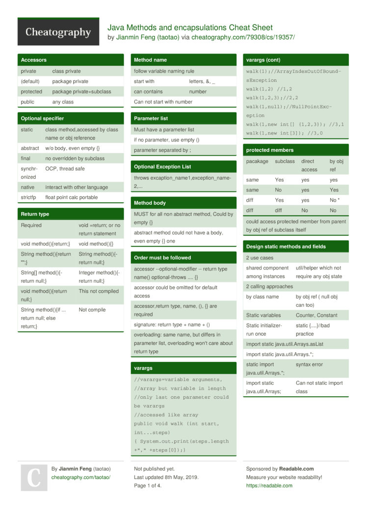 Java Methods And Encapsulations Cheat Sheet By Taotao Download Free From Cheatography Cheatography Com Cheat Sheets For Every Occasion