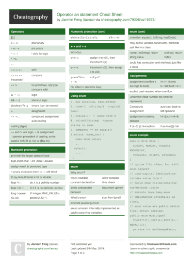 5 Statement Cheat Sheets - Cheatography.com: Cheat Sheets For Every 