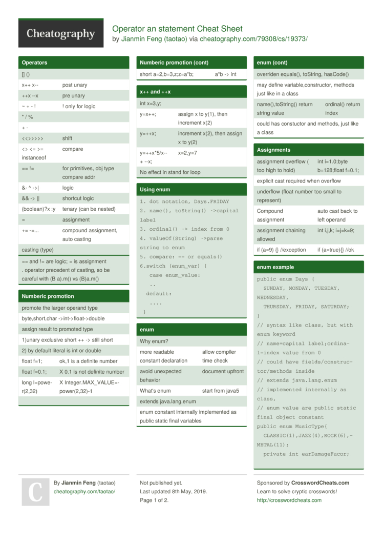 Operator An Statement Cheat Sheet By Taotao Download Free From Cheatography Cheatography Com Cheat Sheets For Every Occasion