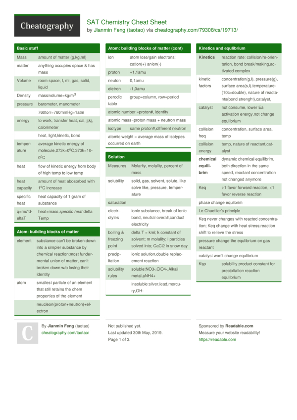 SAT Chemistry Cheat Sheet by taotao - Download free from Cheatography ...