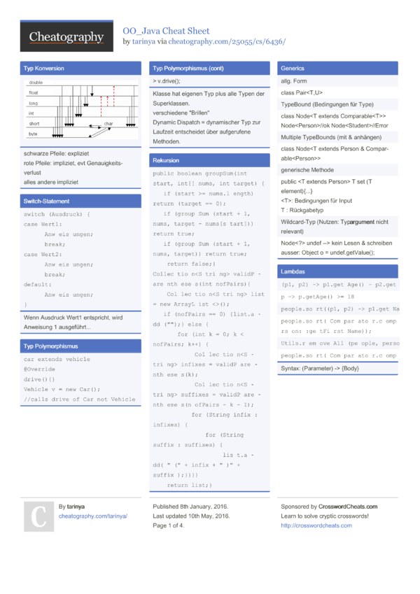 OO_Java Cheat Sheet By Tarinya - Download Free From Cheatography ...