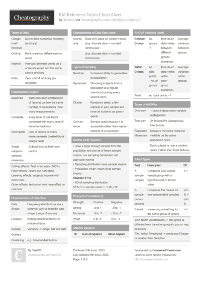 Financial Accounting Cheat Sheet by avcidamla - Download free from ...