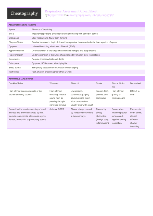 Respiratory Assessment Cheat Sheet By Taylgarrett22 Download Free 